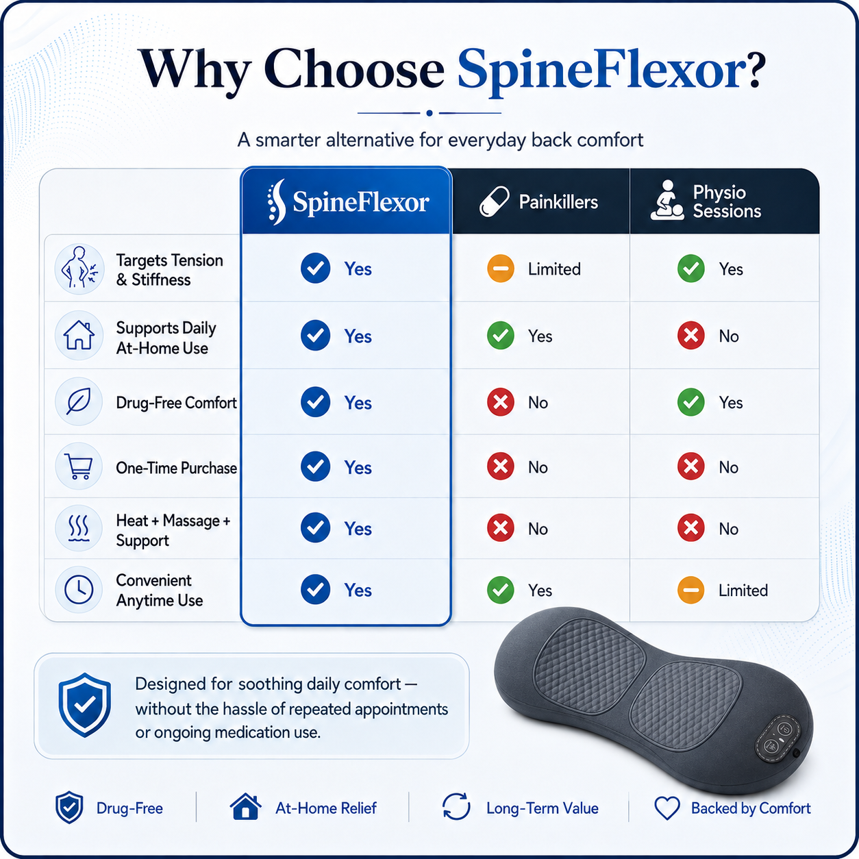 SpineFlexor 3-in-1 Back Relief Massager